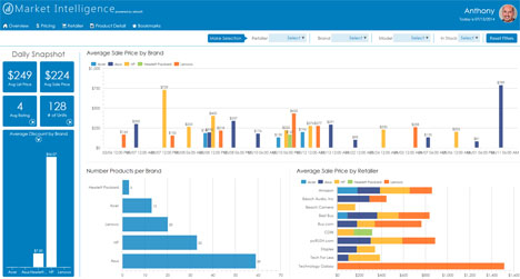 Kofax Insights business intelligence dashboards