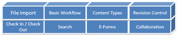 onbase-sharepoint-integration-1