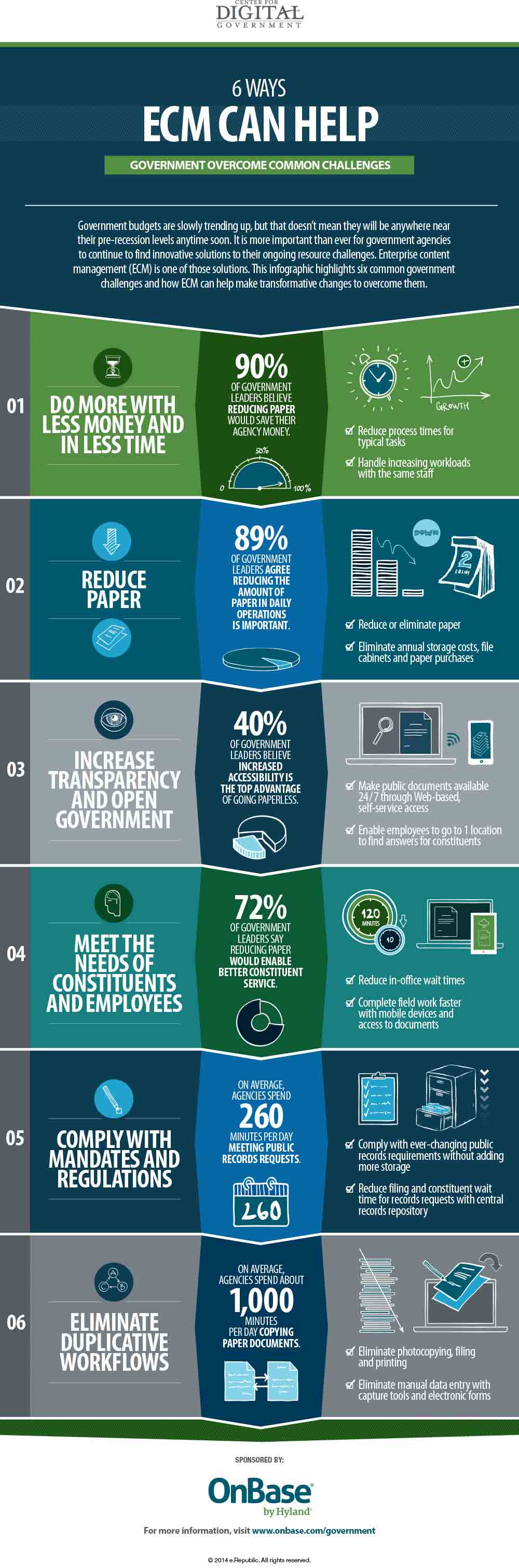 6-ways-ECM-can-help-government