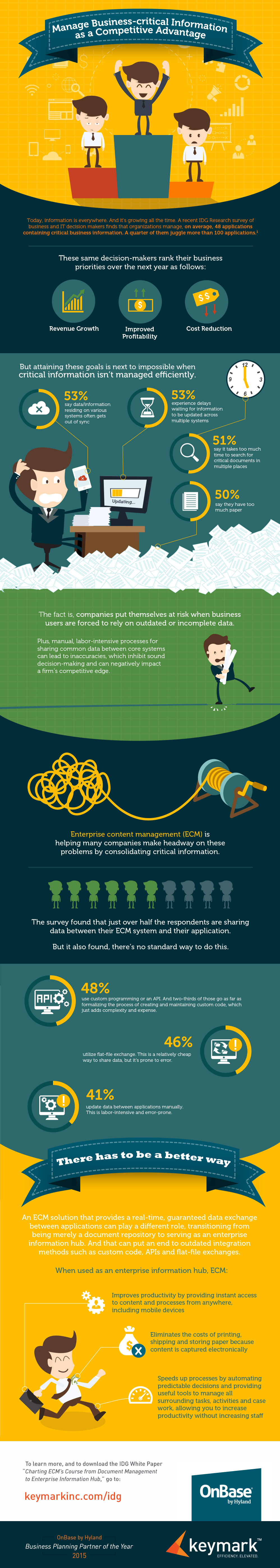 Infographic-OnBase-Information-As-Competitive-Advantage