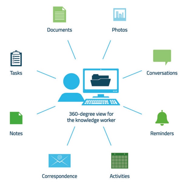 OnBase Case Management Infographic