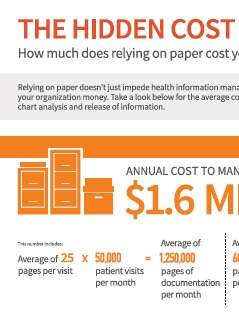 The Hidden Cost of Paper inf Healthcare