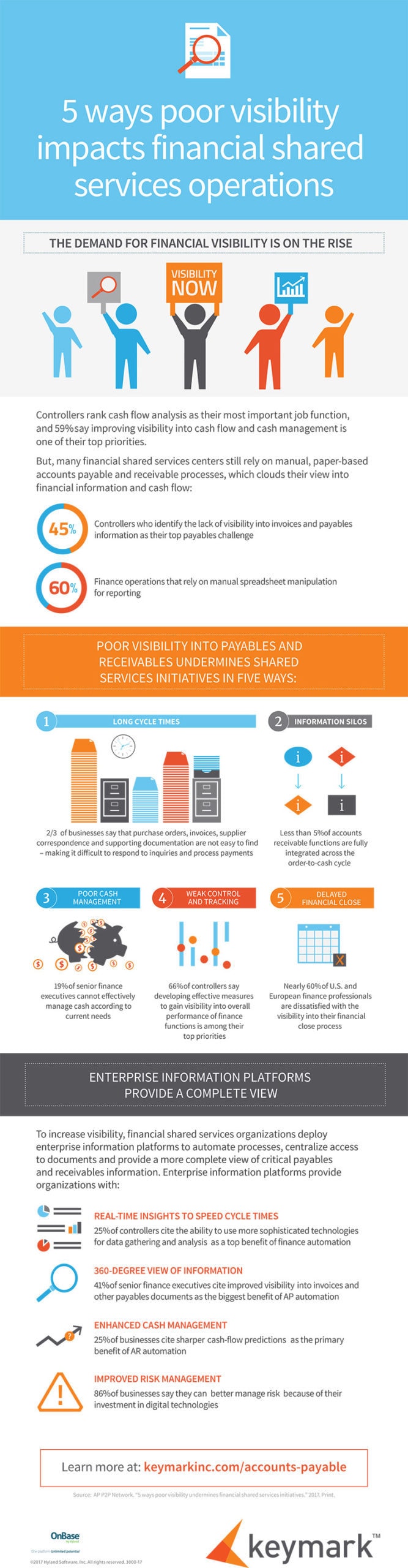 Shared services financial impact infographic