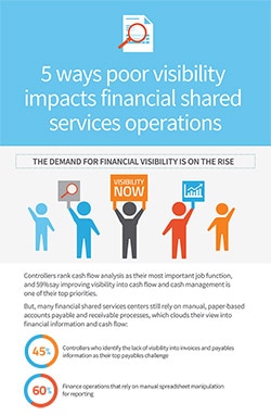 Financial Shared Services