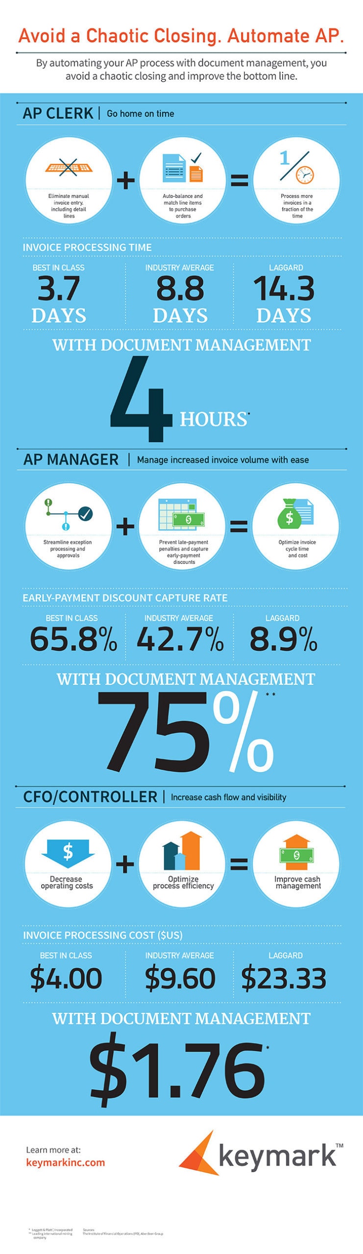 OnBase-AP-Infographic