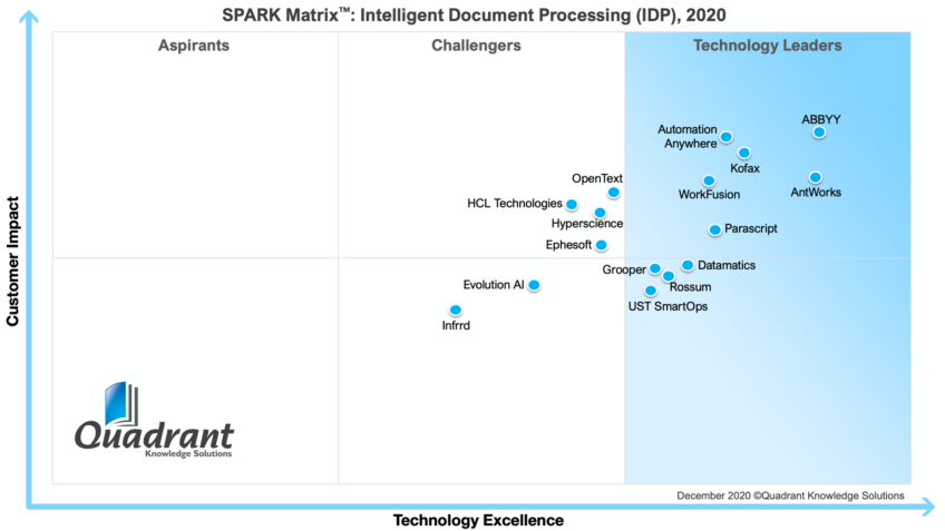 spark matrix intelligent document processing