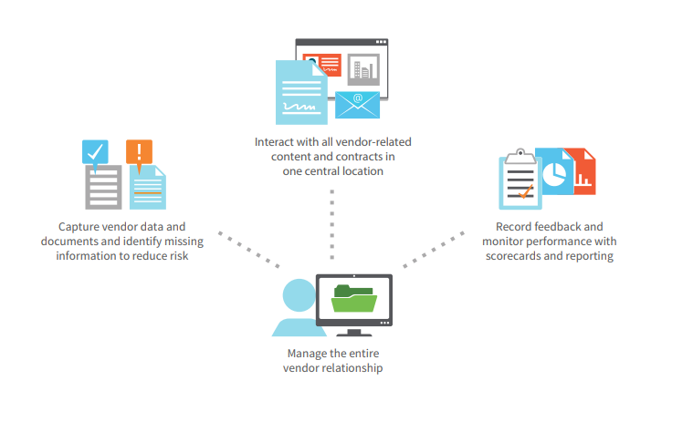 Vendor Management Solution