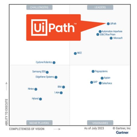 UiPath was named leader and visionary in Gartner's Magic Quadrant.