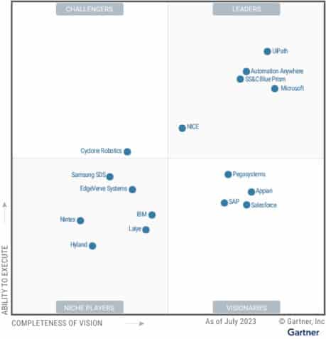 RPA Leader UiPath