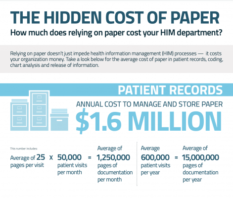 The Hidden Cost of Paper
